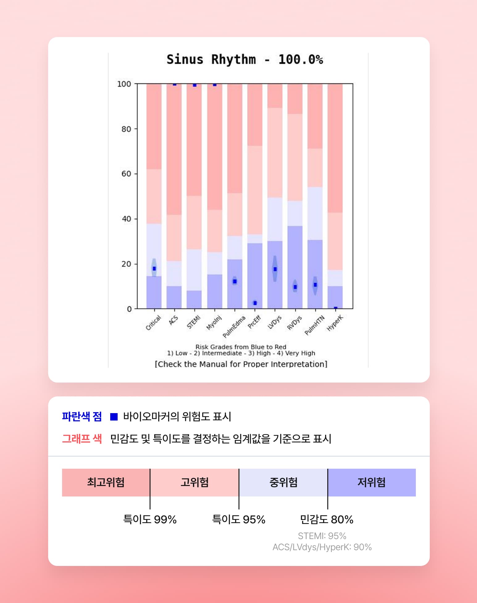 10가지 바이오마커 한눈에 참조